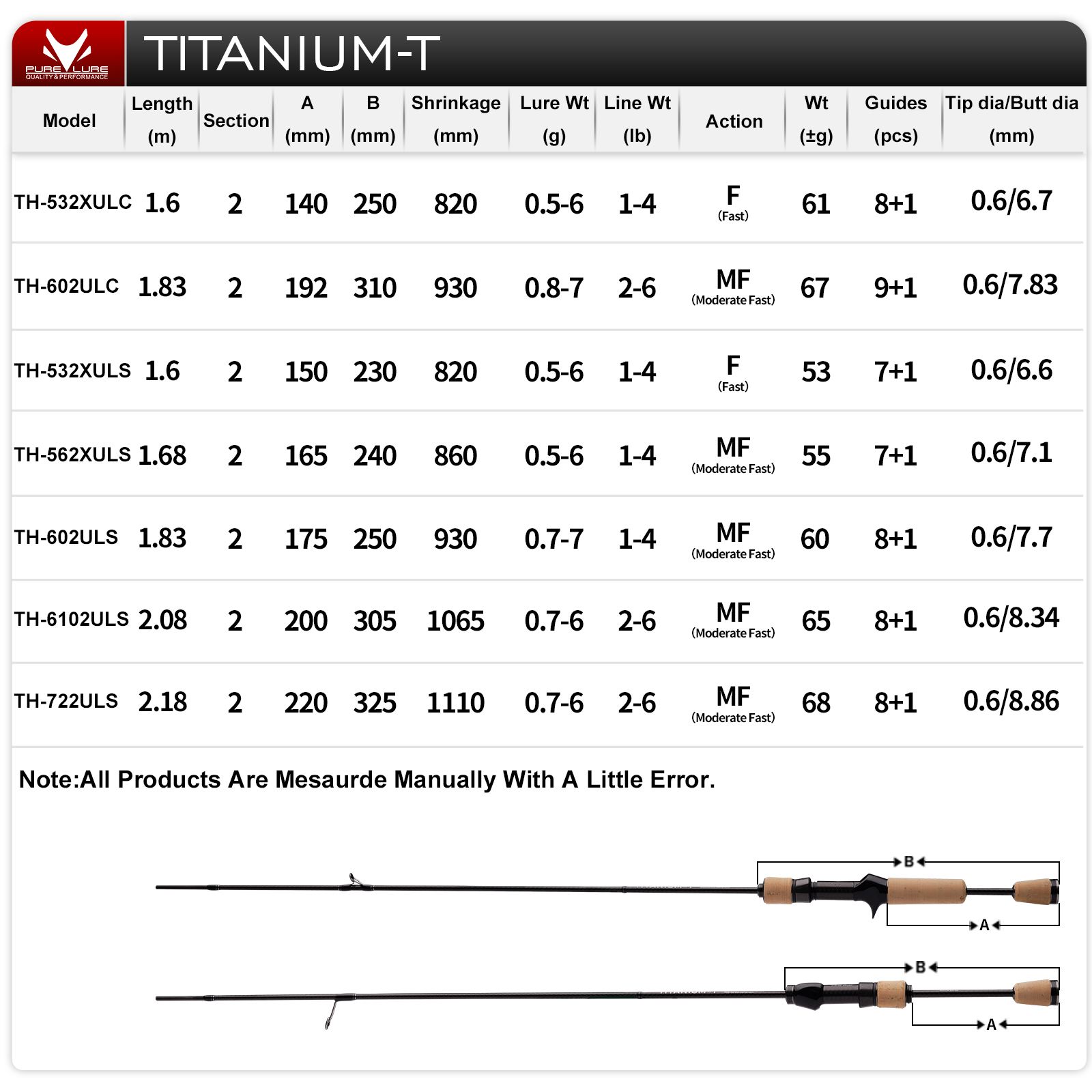 PURELURE TITANIUM-T XUL BFS An – Fishing Rod Surf Bewertung und Preis