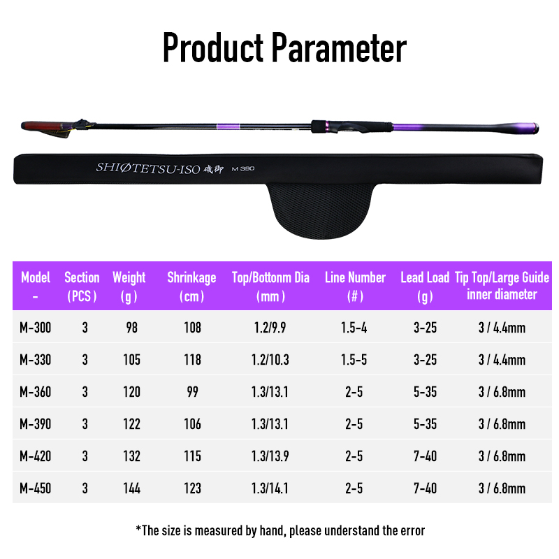 Leydun ISO Angelrute aus Toray – Fishing Rod Surf Bewertung und Preis