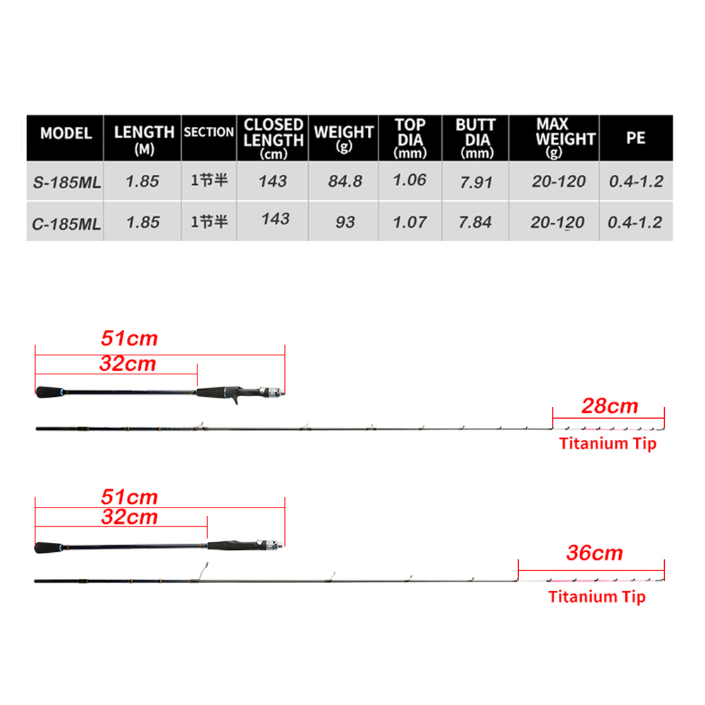 Johncoo Chase185 ML 7:3 Action – Fishing Rod Surf Bewertung und Preis